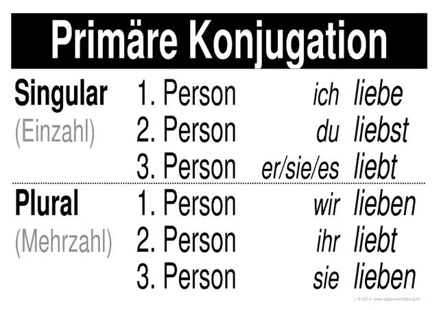 德语入门：三大动词词尾分析