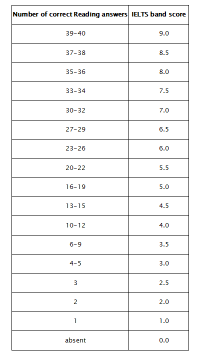 最新雅思考试评分标准解读3.png